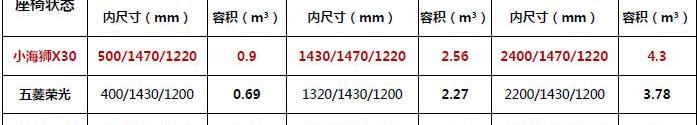 小海狮,金杯,小海狮X30,长安,五菱荣光