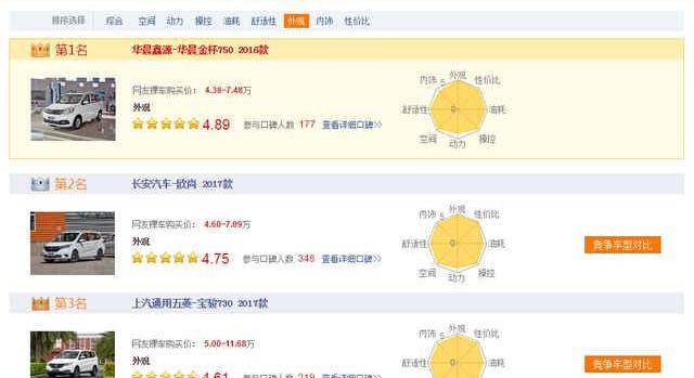 金杯,宝骏,长安,长安欧尚,宝马
