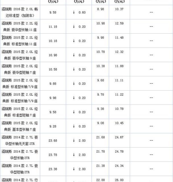 金杯,阁瑞斯