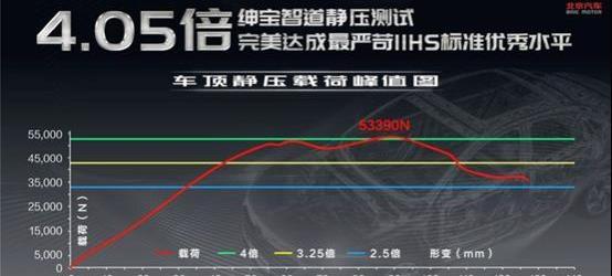 帝豪,发现,奔驰,北京,北京汽车