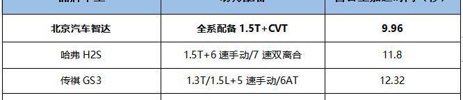 北京,北京汽车,长安,长安CS75,奇瑞