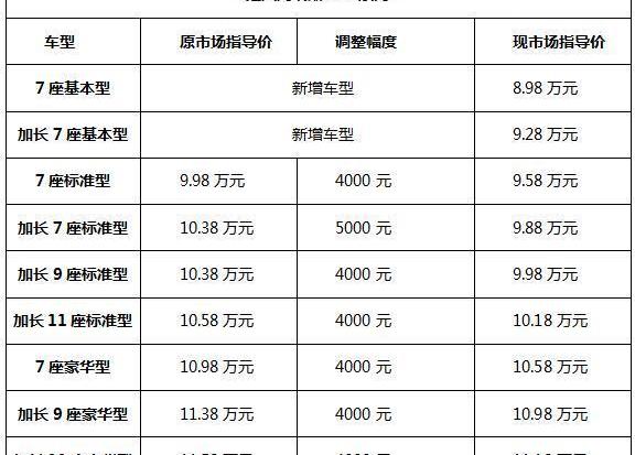 777,阁瑞斯,金杯,宝马,保时捷