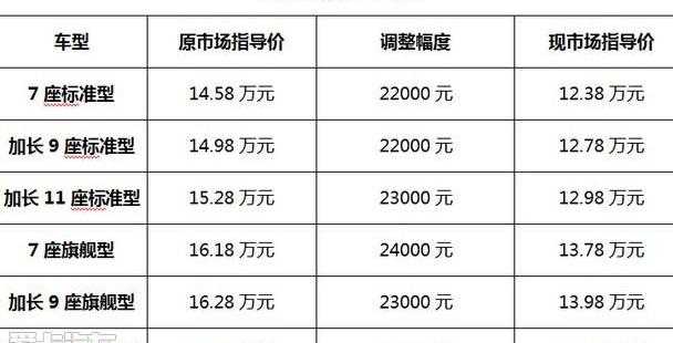 阁瑞斯,金杯,汉,宝马,保时捷