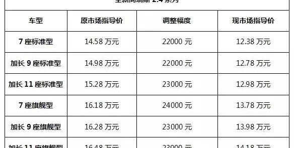 阁瑞斯,金杯,宝马,保时捷,北京