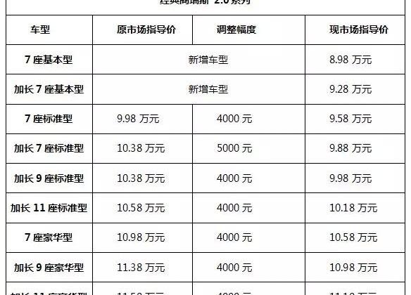 阁瑞斯,金杯,宝马,保时捷,北京