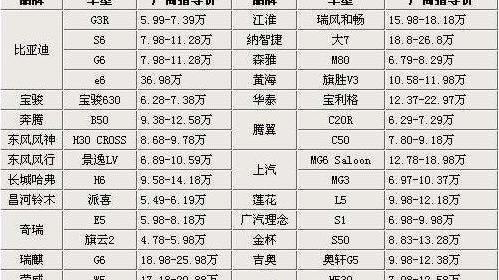 思域,比亚迪,比亚迪e6,迈腾,帕萨特