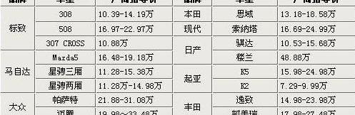 思域,比亚迪,比亚迪e6,迈腾,帕萨特