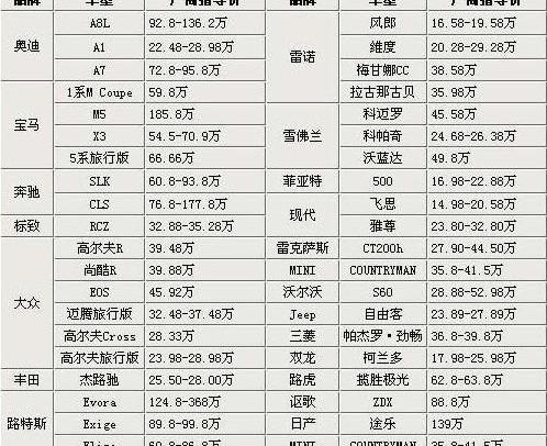 思域,比亚迪,比亚迪e6,迈腾,帕萨特