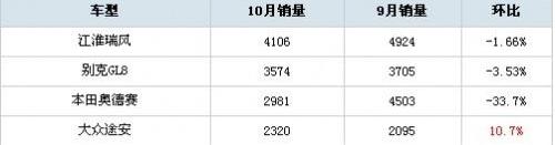 别克,别克GL8,江淮,奥德赛,阁瑞斯