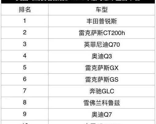 丰田,雷克萨斯,大众,保时捷,凯美瑞