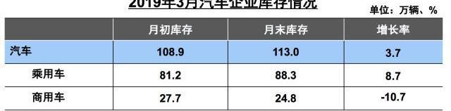 长城,长安,奇瑞,东风,一汽