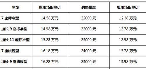阁瑞斯,金杯,宝马,保时捷,丰田