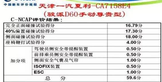 一汽,丰田,长安,长城,奥迪A6L