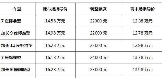 阁瑞斯,金杯,宝马,保时捷,丰田