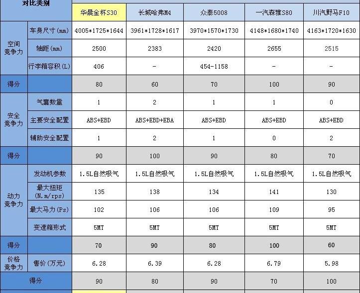 金杯,哈弗,一汽,长城,众泰