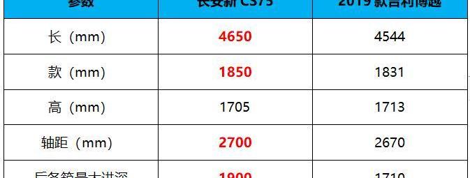 长安,博越,鲸,理念