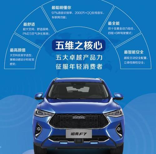 哈弗,长城,现代,理念
