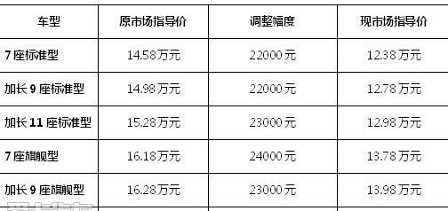 丰田,阁瑞斯,金杯,保时捷,汉兰达