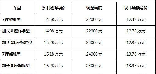 丰田,阁瑞斯,金杯,保时捷,汉兰达