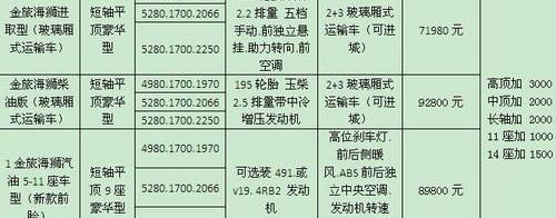 金龙,金旅,金旅海狮,丰田,长城