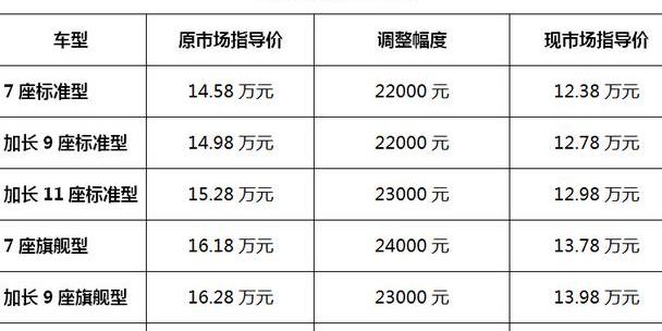 丰田,阁瑞斯,金杯,保时捷,汉兰达