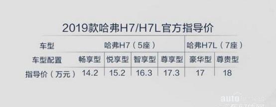 哈弗,长城,理念
