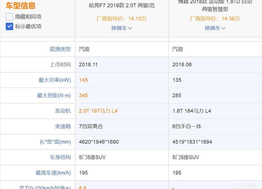 哈弗,博越,发现