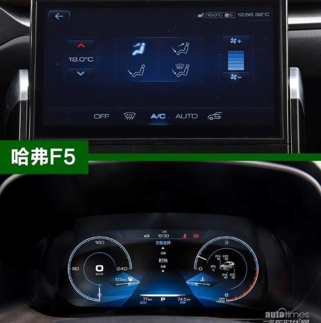 哈弗,长安,现代,远程
