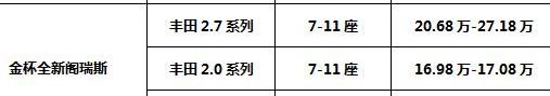 阁瑞斯,丰田,金杯