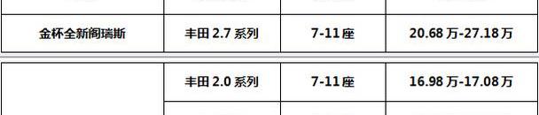 丰田,阁瑞斯,金杯,现代,汉兰达