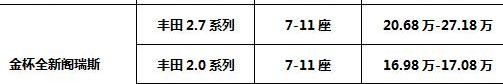 丰田,阁瑞斯,金杯