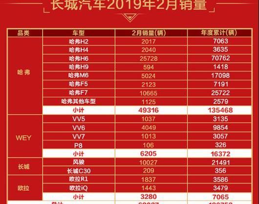 哈弗,哈弗H6,远程