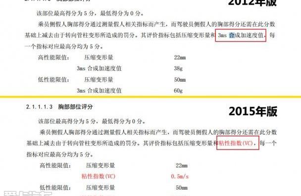 奔驰,金杯,smart