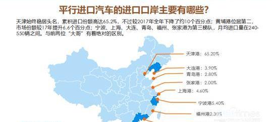 路虎,奥迪,奔驰,宝马,保时捷