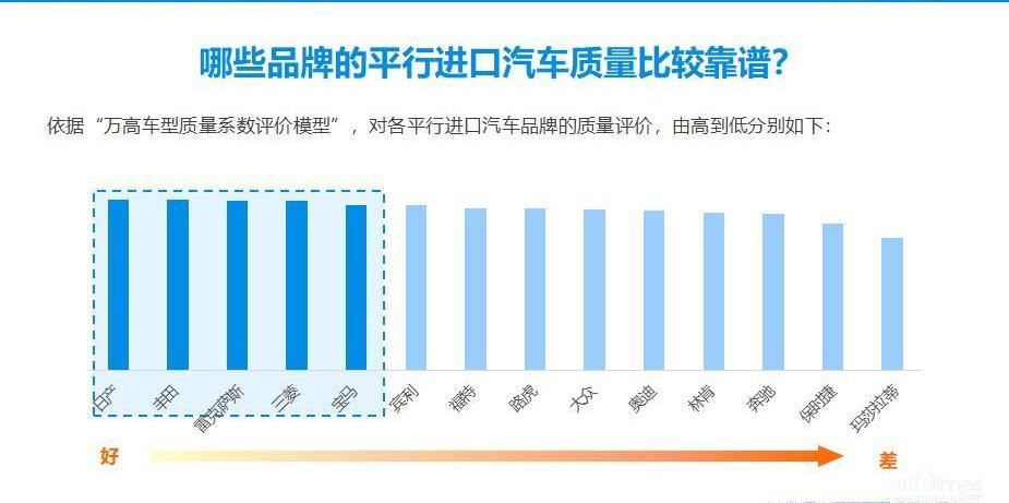 路虎,奥迪,奔驰,宝马,保时捷