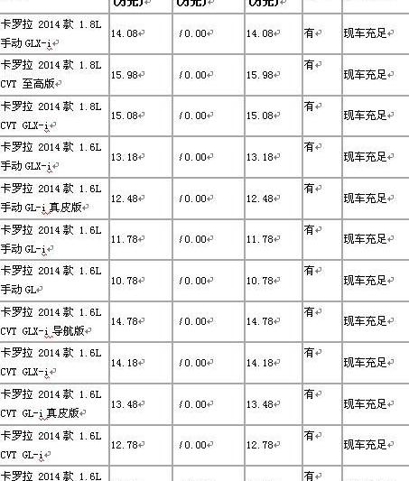 丰田,汉,卡罗拉,一汽,威驰