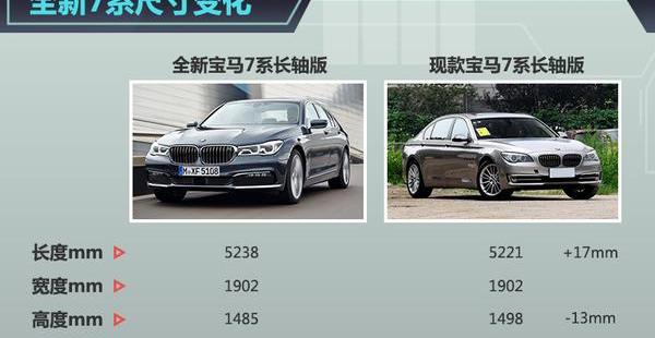宝马,奔驰,宝马7系,奥迪,奥迪A8