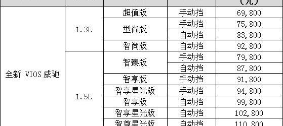丰田,威驰,汉,一汽,777