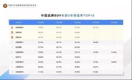 哈弗,哈弗H6,法拉利,哈弗H9,哈弗M6