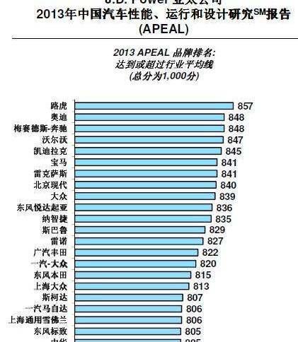 宝马,金杯,别克,大众,朗逸