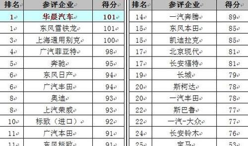 北京,金杯,理念