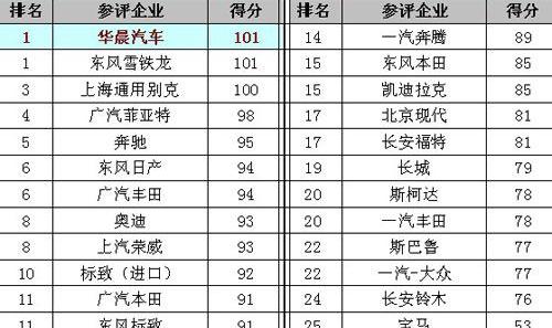 北京,金杯,理念