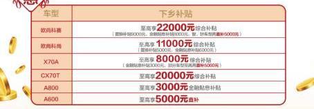 长安,长安欧尚,比亚迪,东风,长城