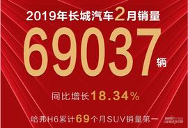 哈弗,哈弗H6,长城,发现