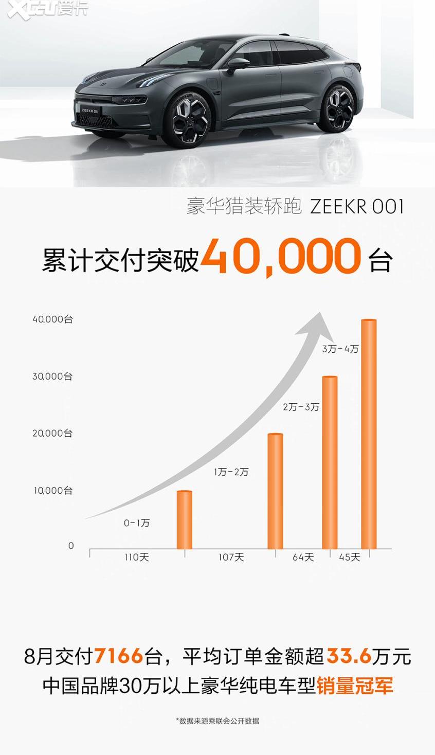 极氪,ZEEKR 001