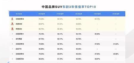哈弗,哈弗H6,北京,法拉利,哈弗H9