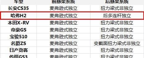 哈弗