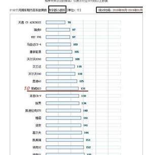 丰田,朗逸,凯美瑞,大众,卡罗拉