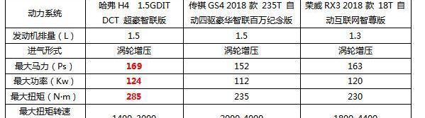 哈弗,传祺GS4,荣威,荣威RX3,斑马