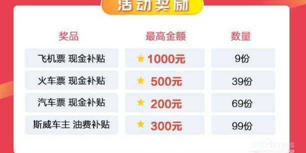 SWM斯威汽车
